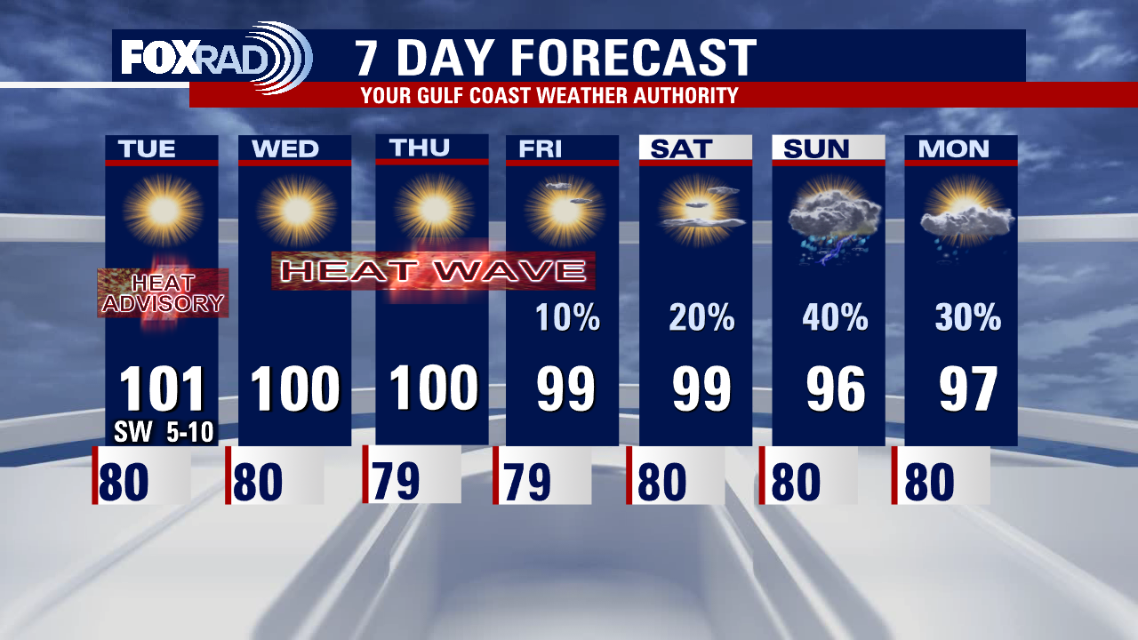 Houston Weather: Heat advisory continues until Tuesday