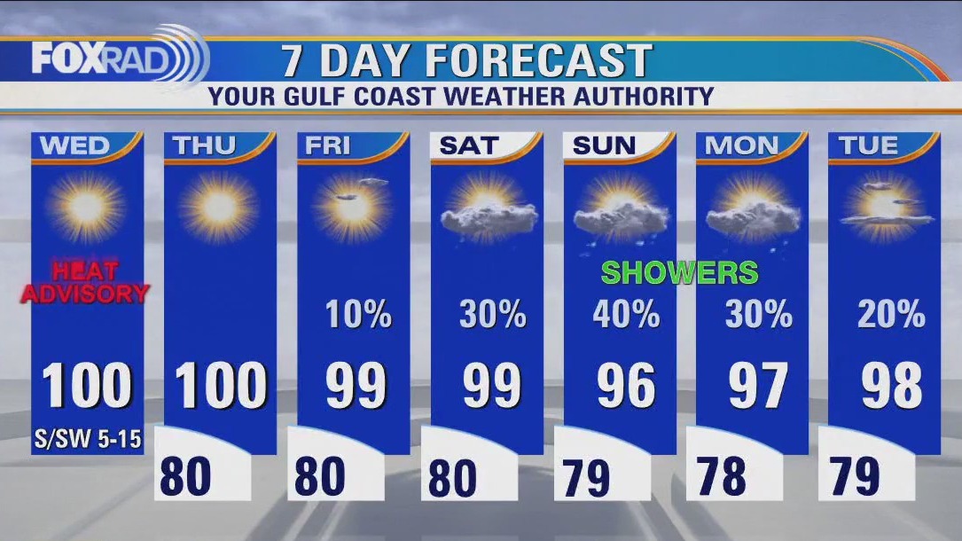 FOX 26 Houston Weather Forecast