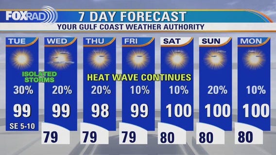 FOX 26 Houston Weather Forecast