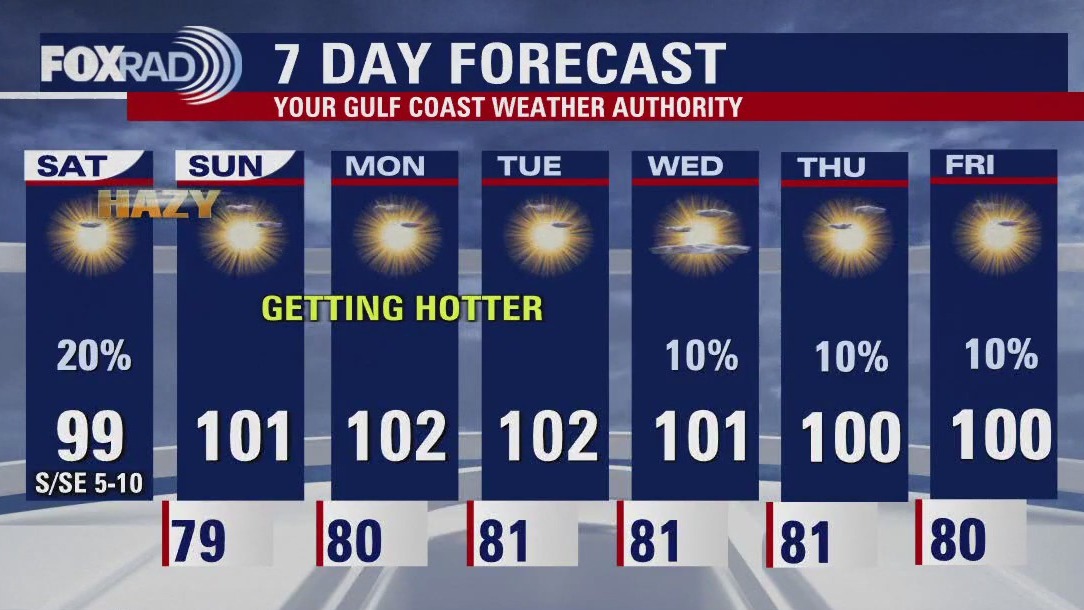 FOX 26 Houston Weather Forecast