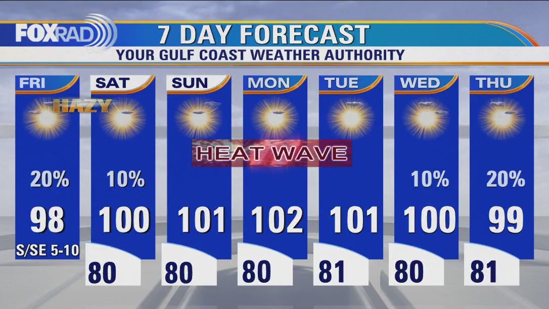 FOX 26 Houston Weather Forecast