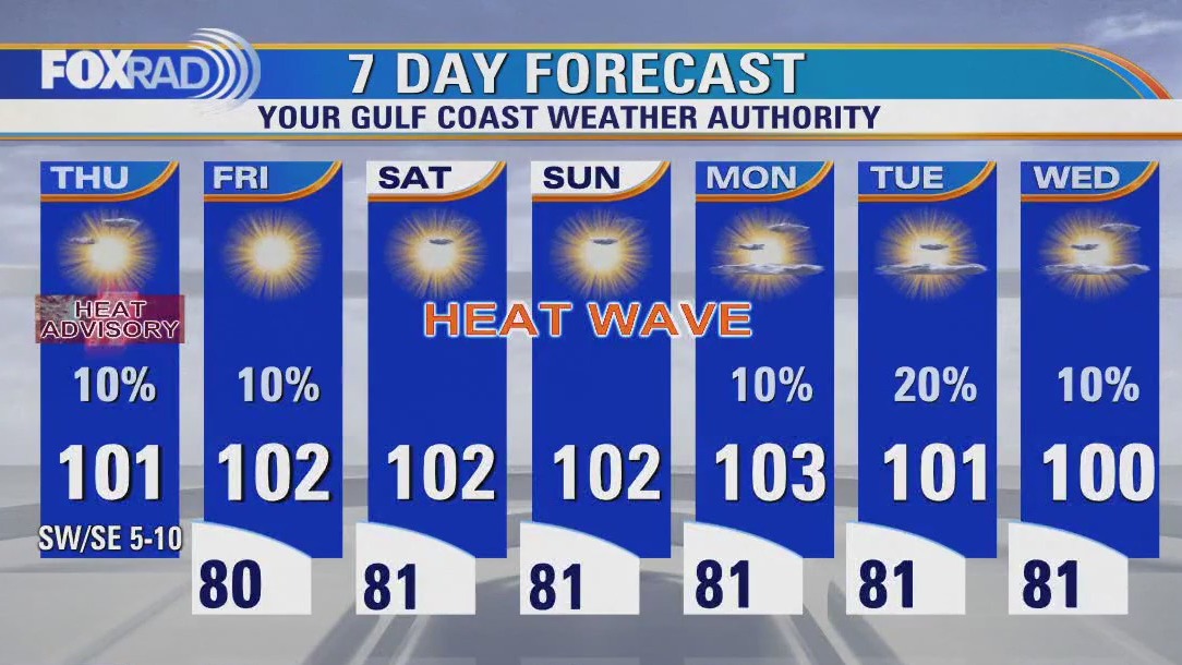 FOX 26 Houston Weather Forecast