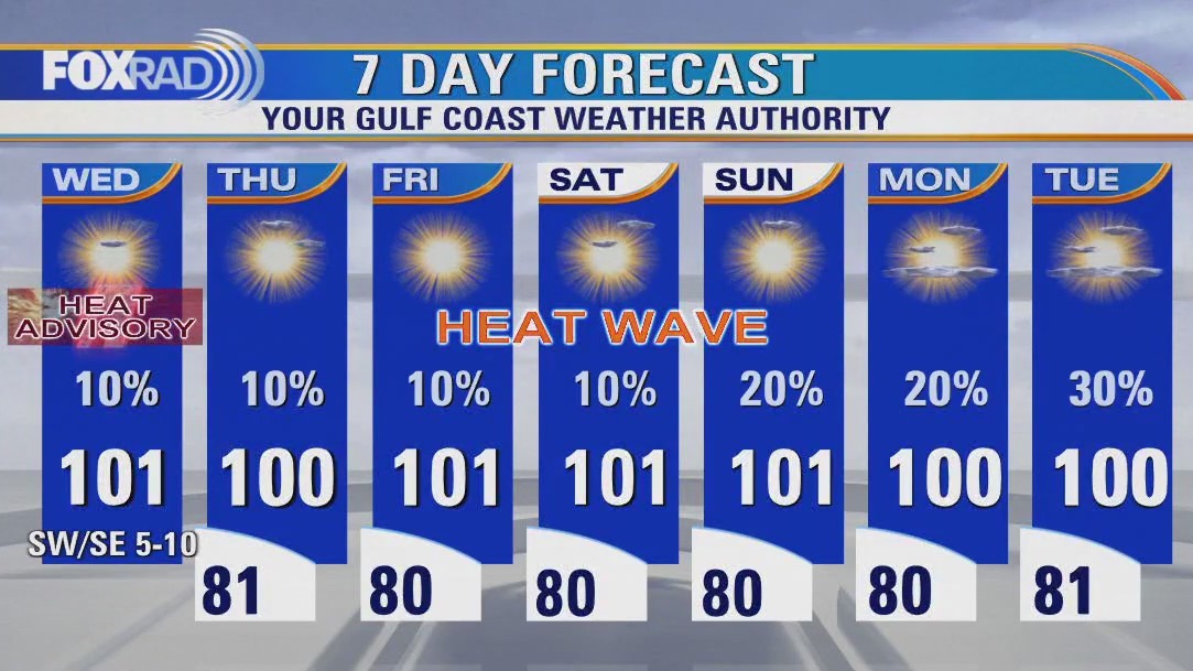 FOX 26 Houston Weather Forecast