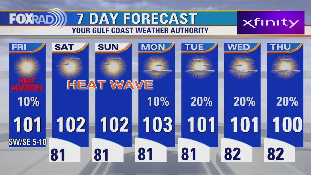 FOX 26 Houston Weather Forecast
