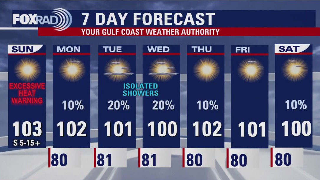 FOX 26 Houston Weather Forecast