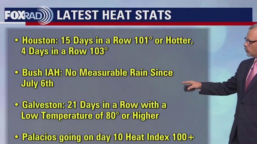 FOX 26 Houston Weather Forecast