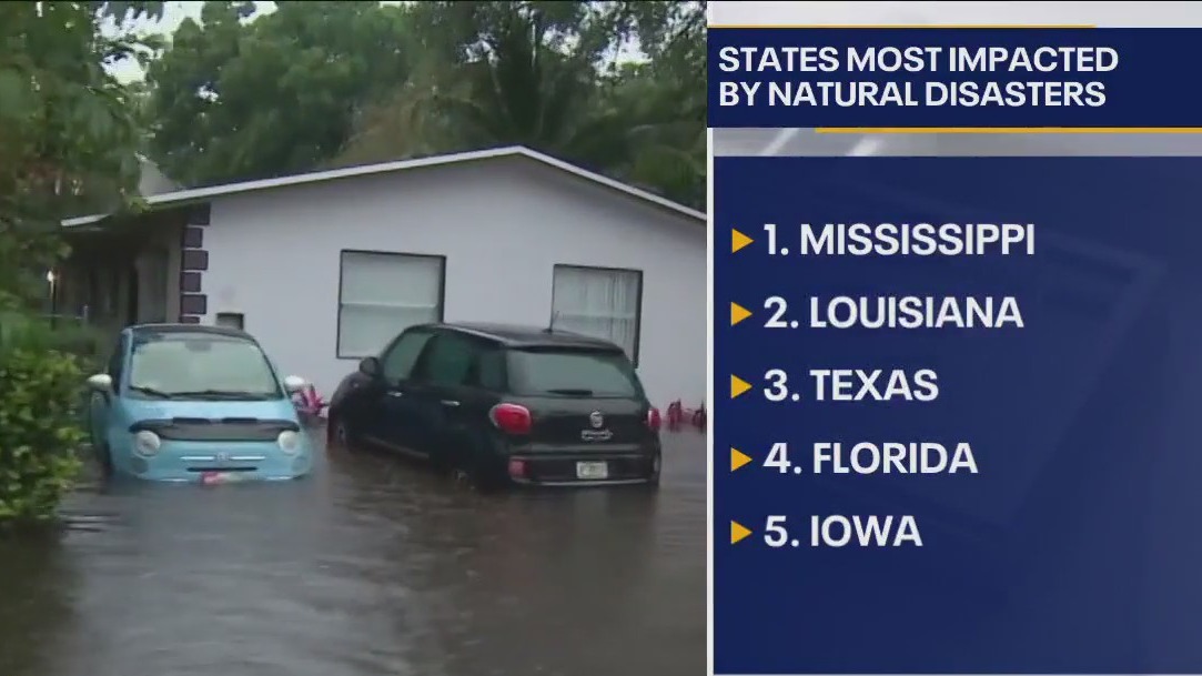 Texas ranked third for natural disasters by state