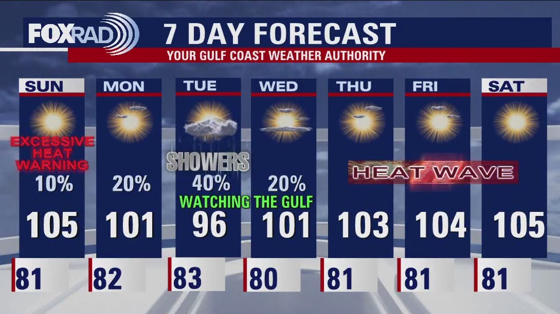 FOX 26 Houston Weather Forecast