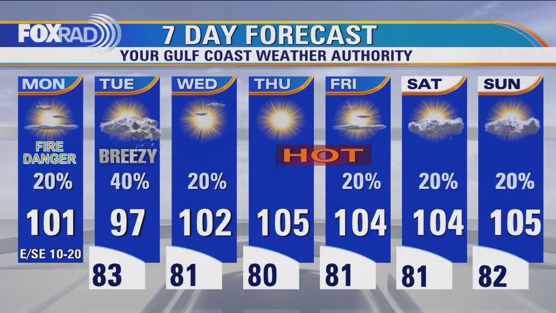 FOX 26 Houston Weather Forecast