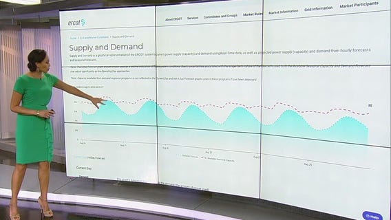 ERCOT supply and demand forecast