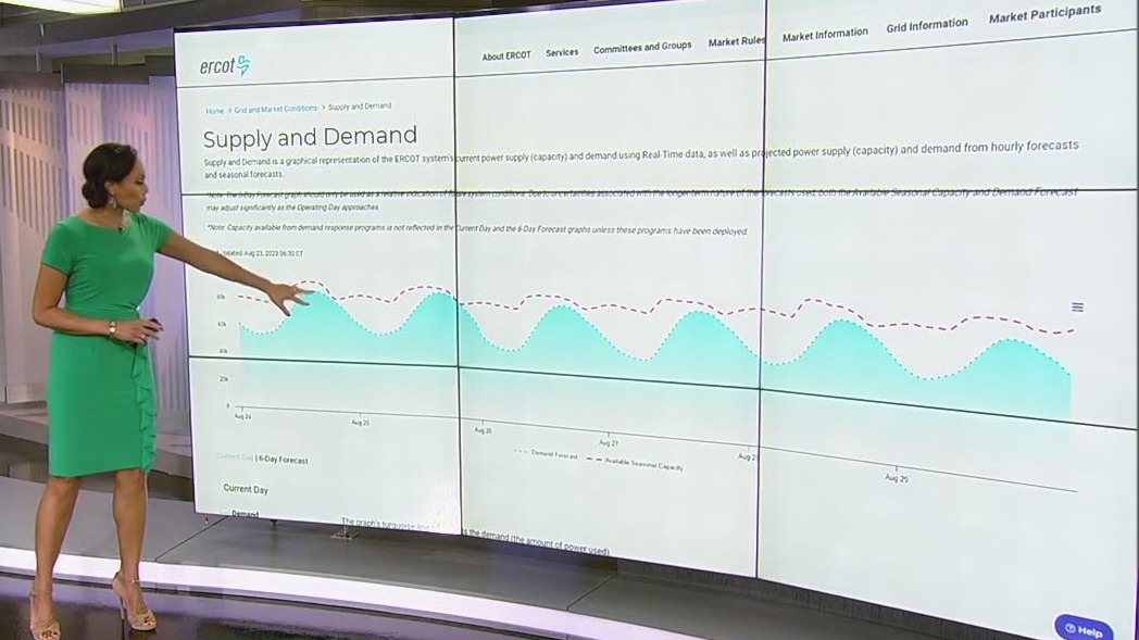ERCOT supply and demand forecast