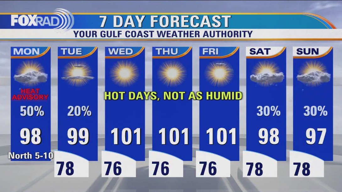 FOX 26 Houston Weather Forecast