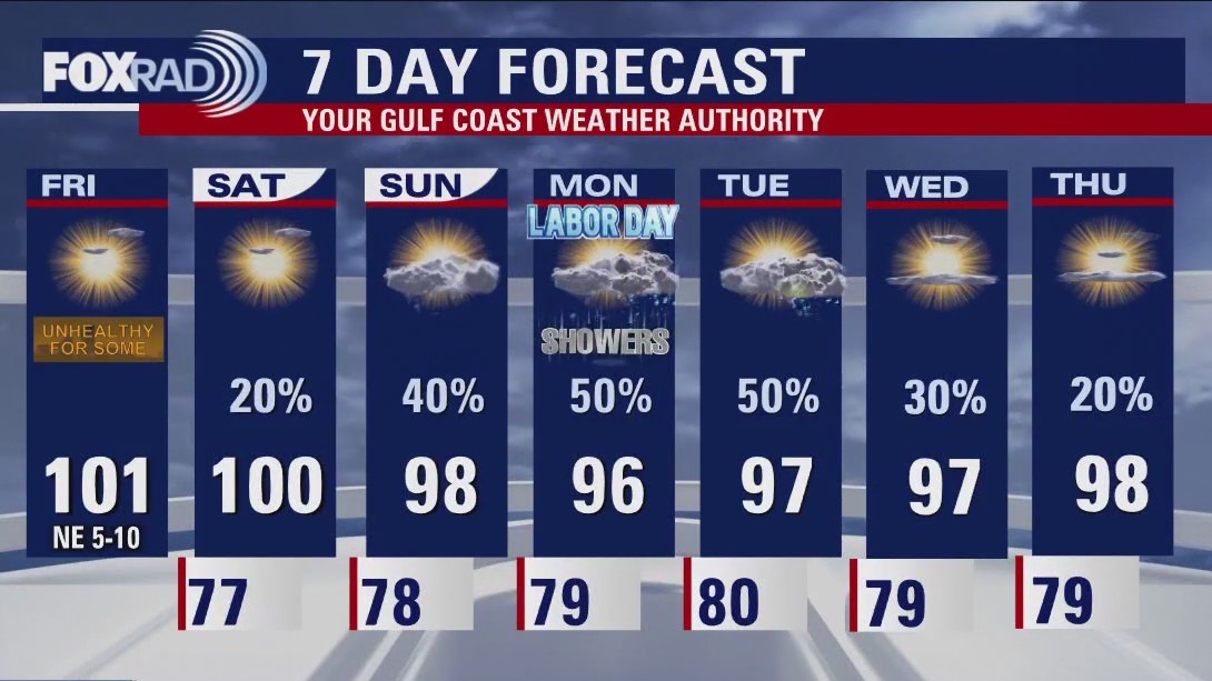 FOX 26 Friday afternoon weather forecast