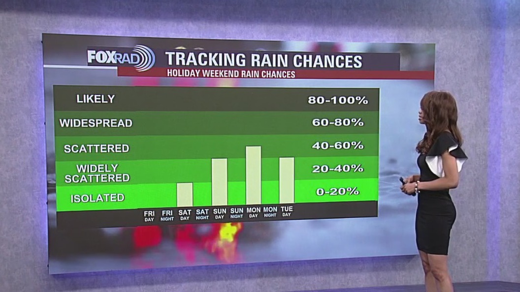 FOX 26 Houston Weather Forecast