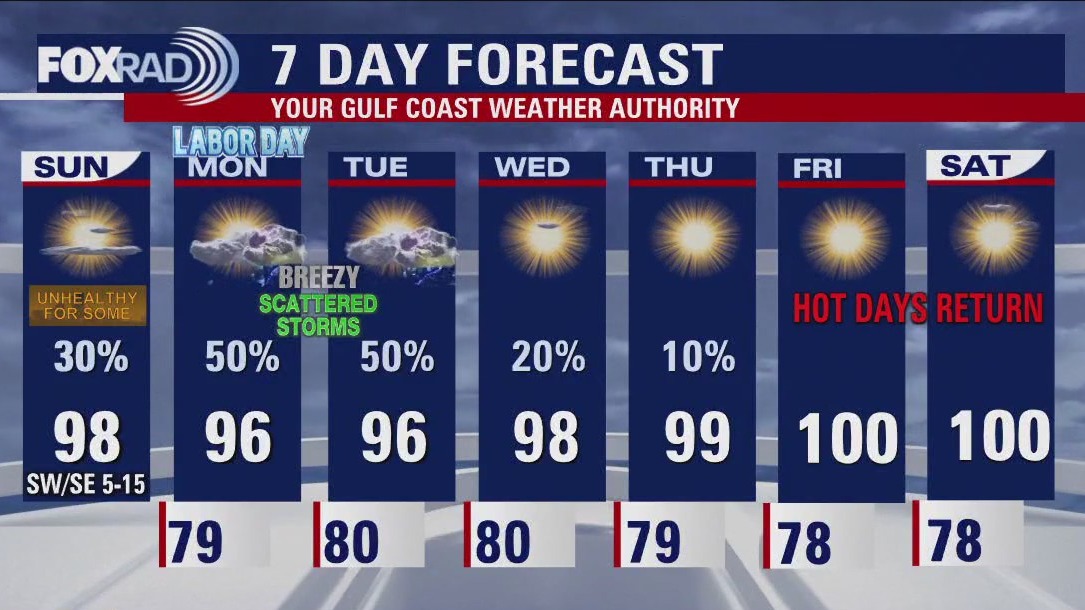 FOX 26 Houston Weather Forecast