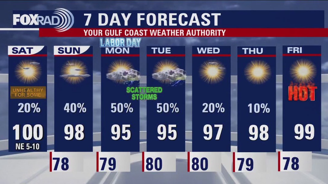 FOX 26 Houston Weather Forecast