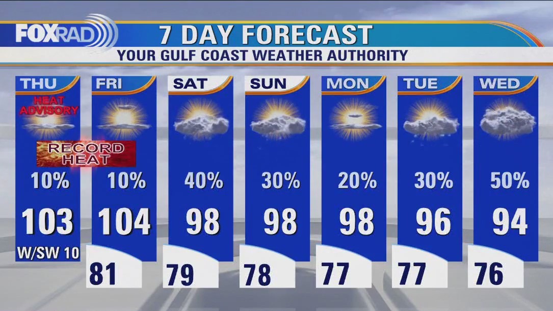 FOX 26 Houston Weather Forecast