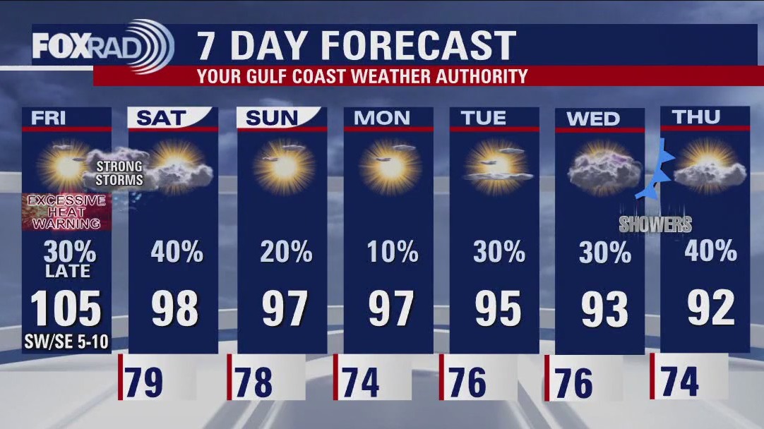 FOX 26 Houston Weather Forecast