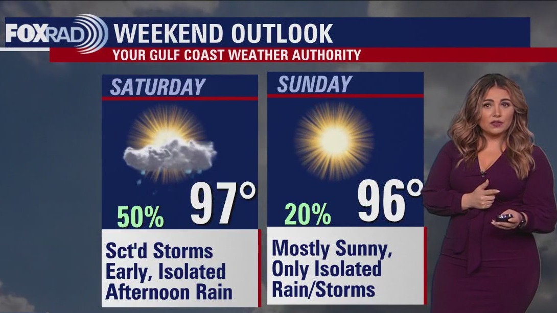 FOX 26 Saturday morning weather forecast