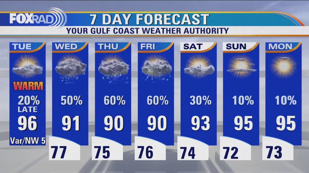 FOX 26 Houston Weather Forecast