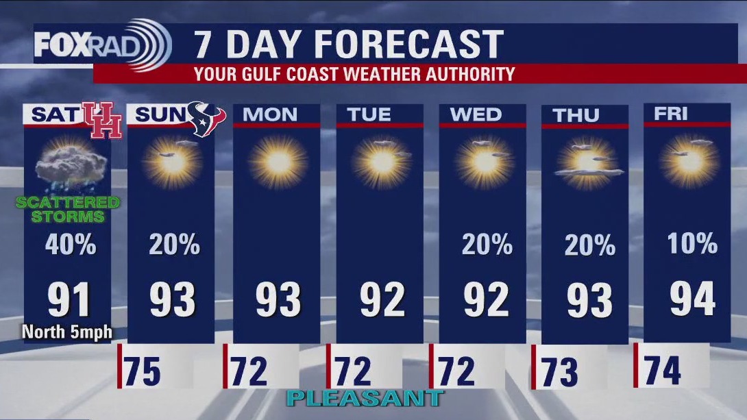 FOX 26 Houston Weather Forecast