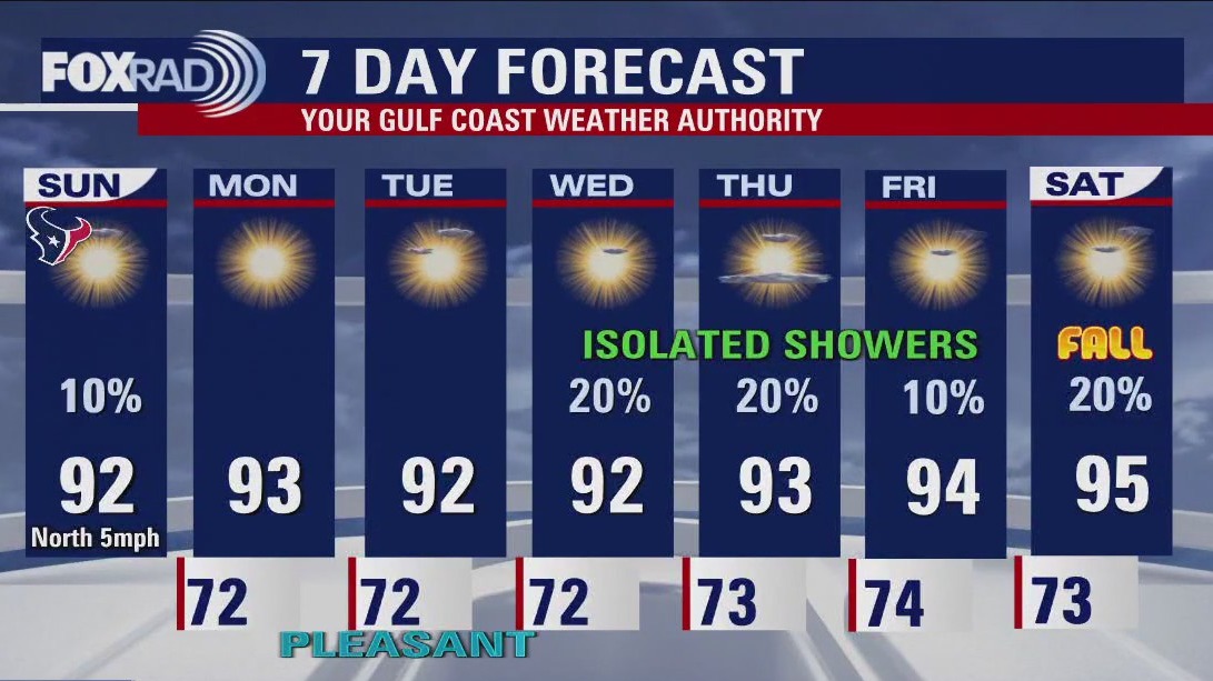 FOX 26 Houston Weather Forecast