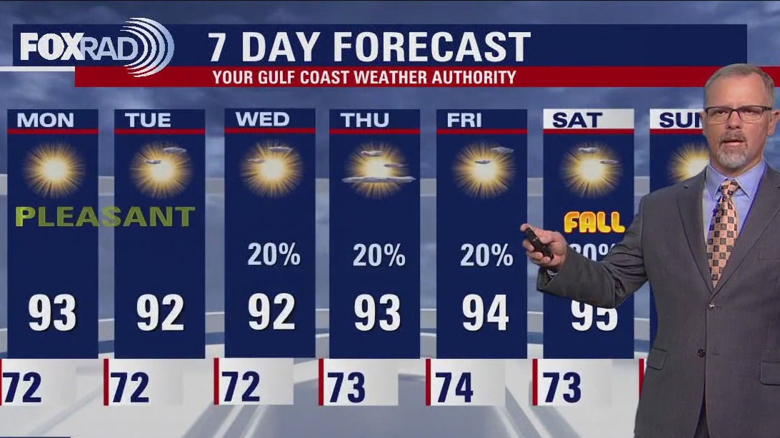 FOX 26 Houston Weather Forecast