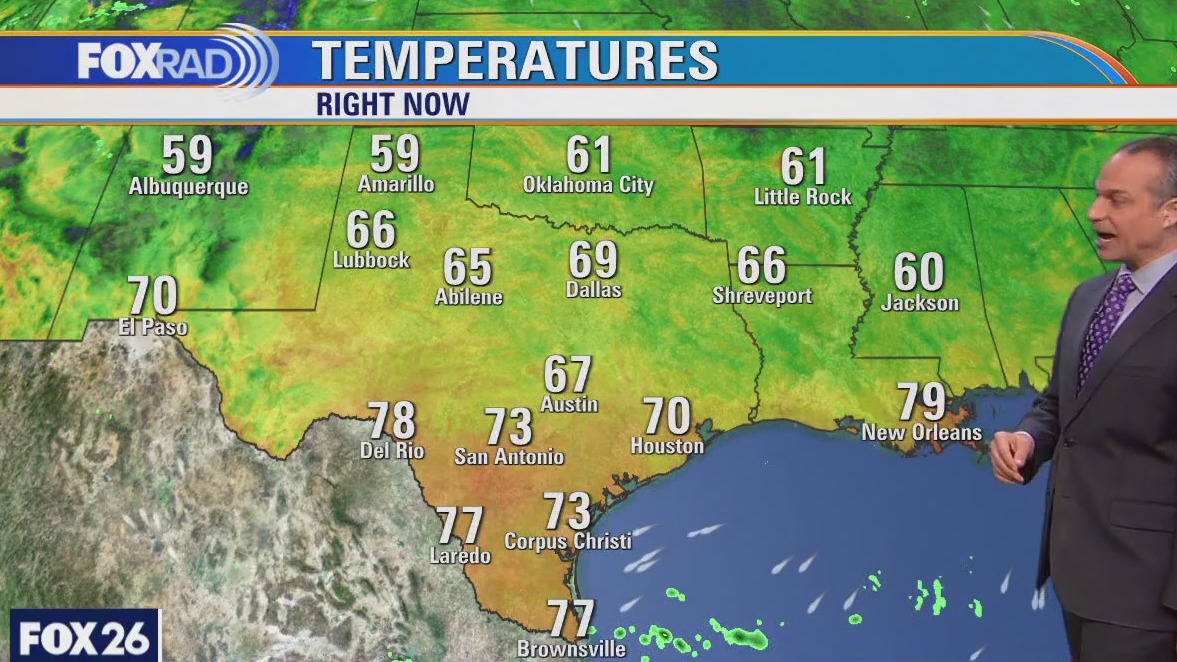 Fox26 Monday weather forecast