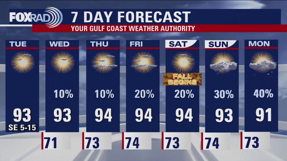 FOX 26 Houston Weather Forecast