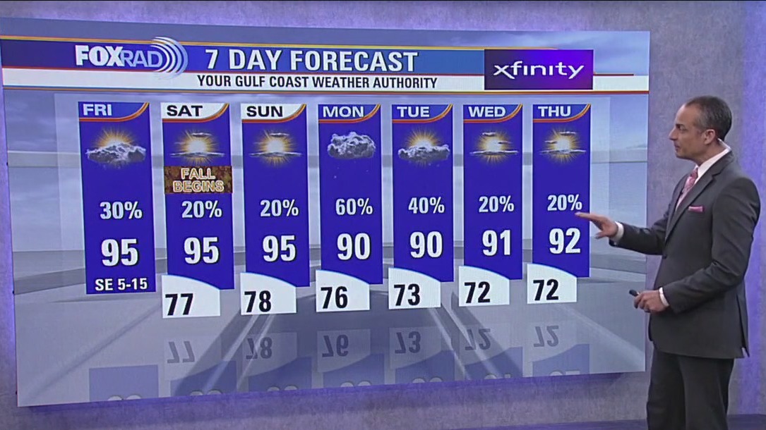 FOX 26 Houston Weather Forecast