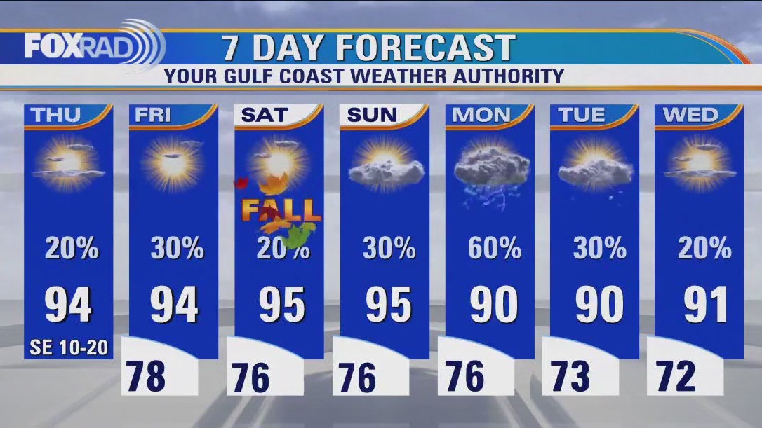 FOX 26 Houston Weather Forecast