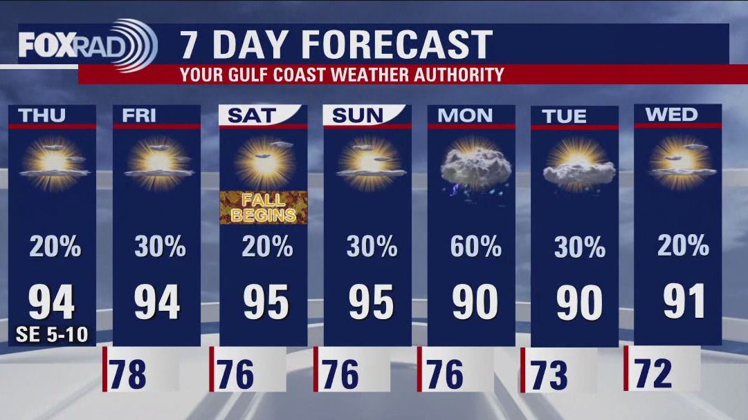FOX 26 Houston Weather Forecast