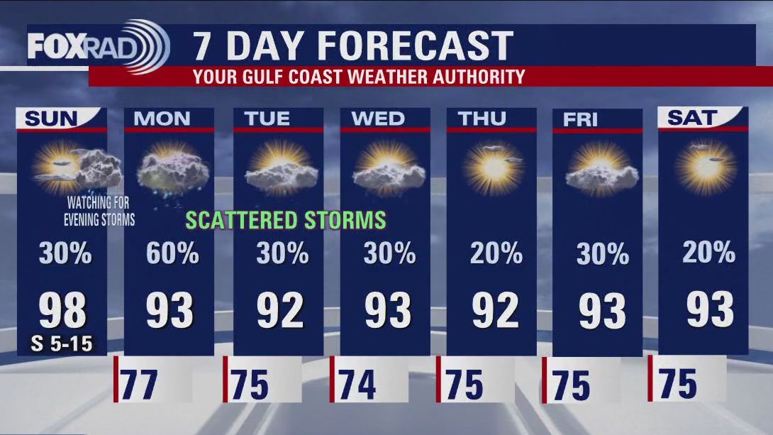 FOX 26 Houston Weather Forecast