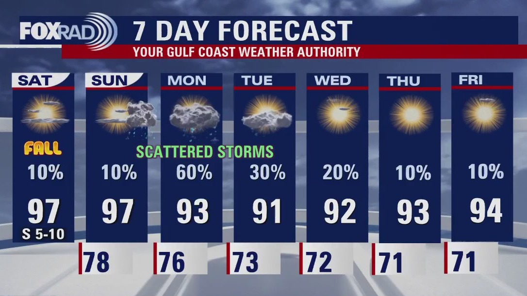 FOX 26 Houston Weather Forecast