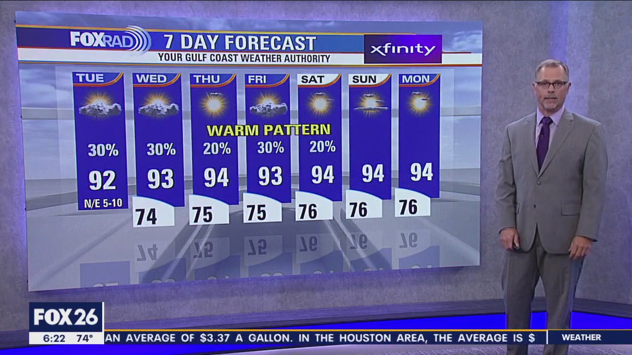 Tuesday Weather Forecast