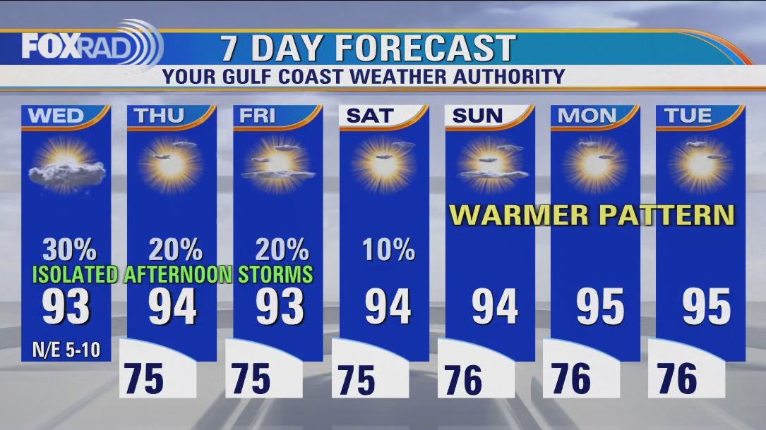 FOX 26 Houston Weather Forecast