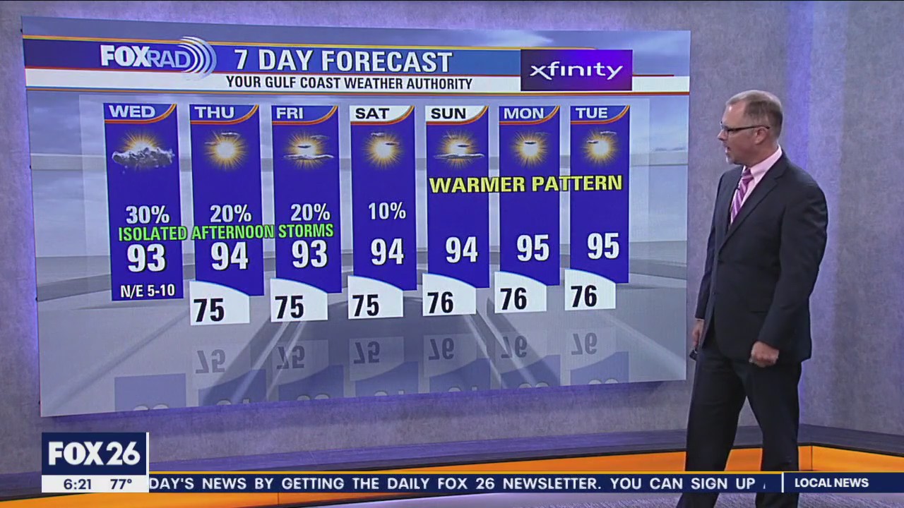 Wednesday Morning Weather Forecast