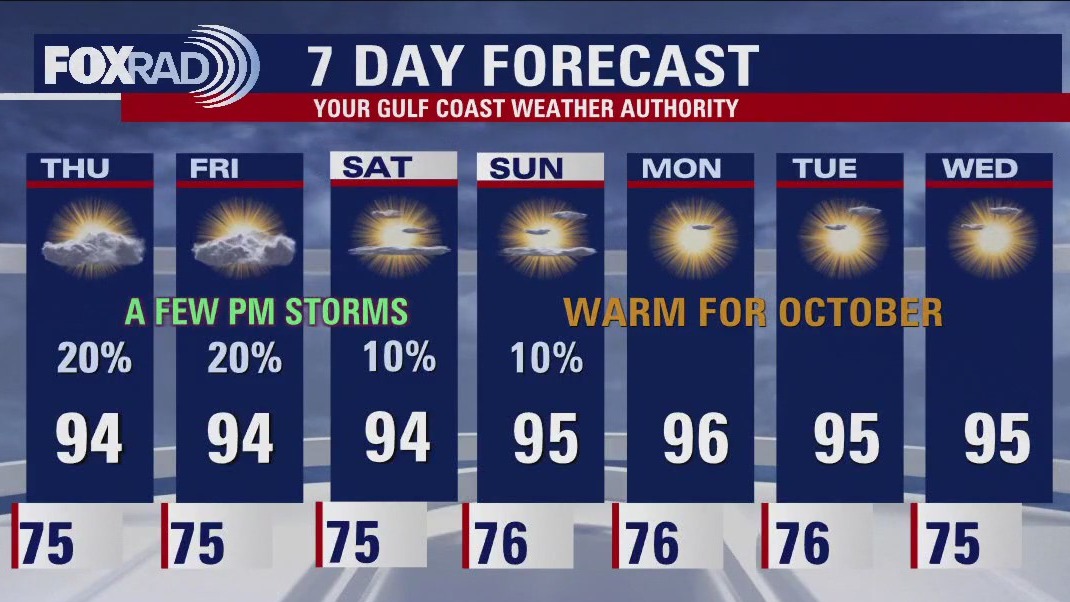 FOX 26 Houston Weather Forecast