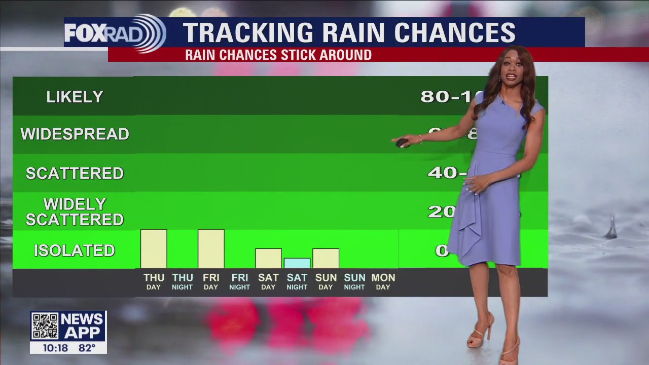 FOX 26 Houston Weather Forecast
