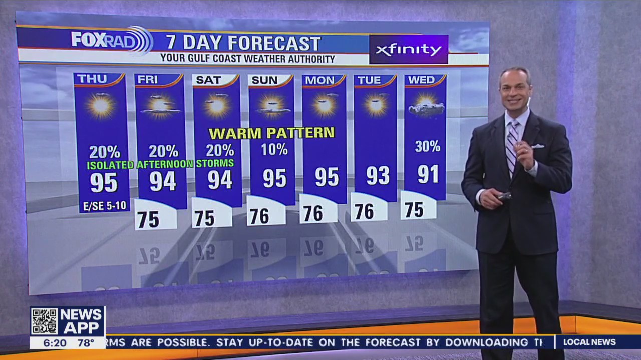 Thursday Weather Forecast