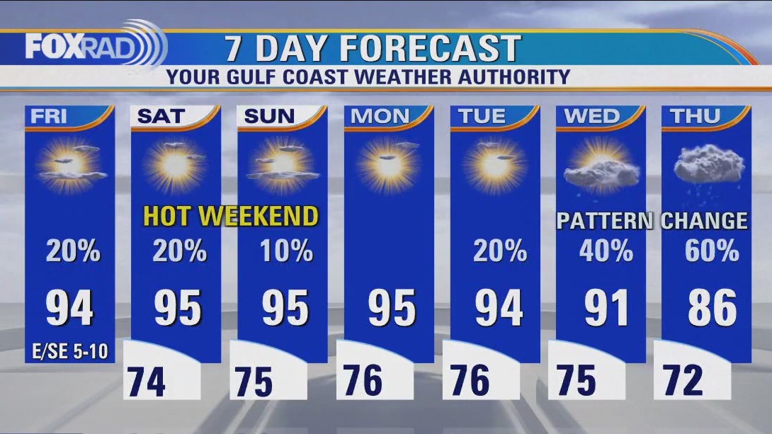 FOX 26 Houston Weather Forecast