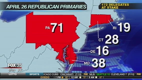 5 states hold primaries on Tuesday