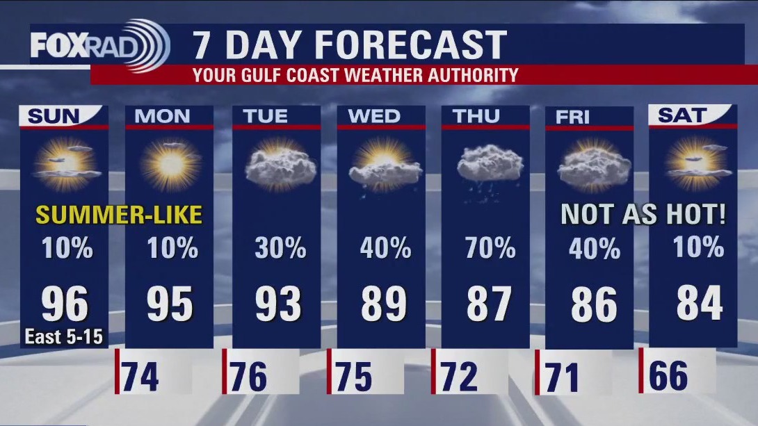 FOX 26 Houston Weather Forecast