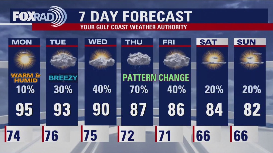 FOX 26 Houston weather forecast