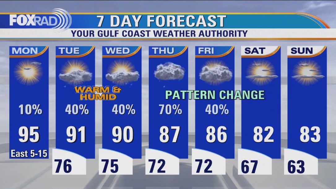 FOX 26 Houston Weather Forecast