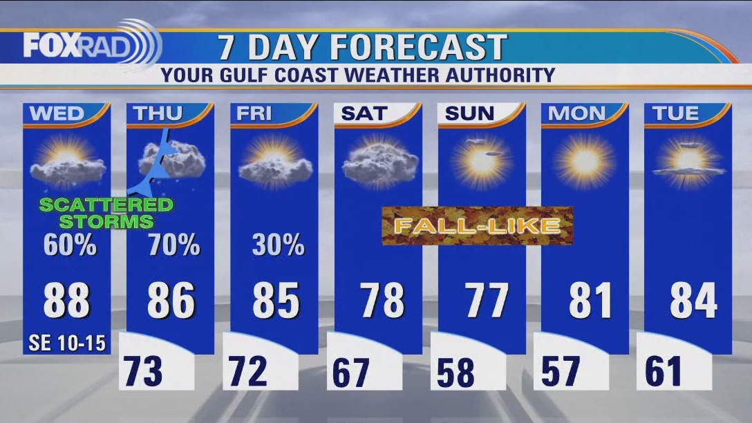 FOX 26 Houston Weather Forecast