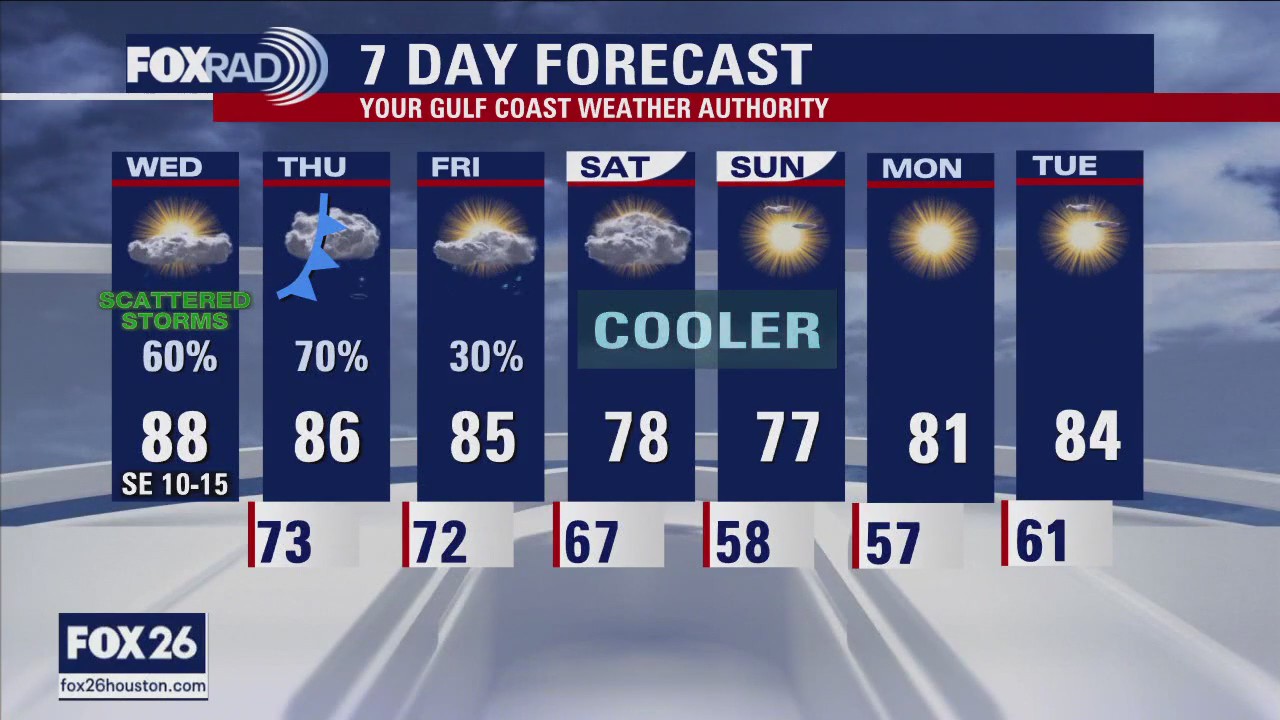 FOX 26 Houston Weather Forecast