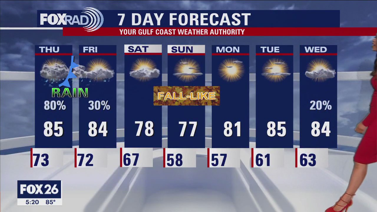 FOX 26 Houston Weather Forecast