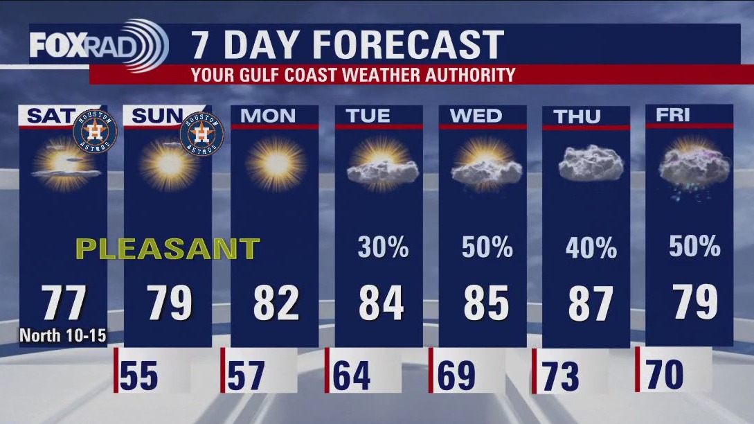 FOX 26 Houston Weather Forecast