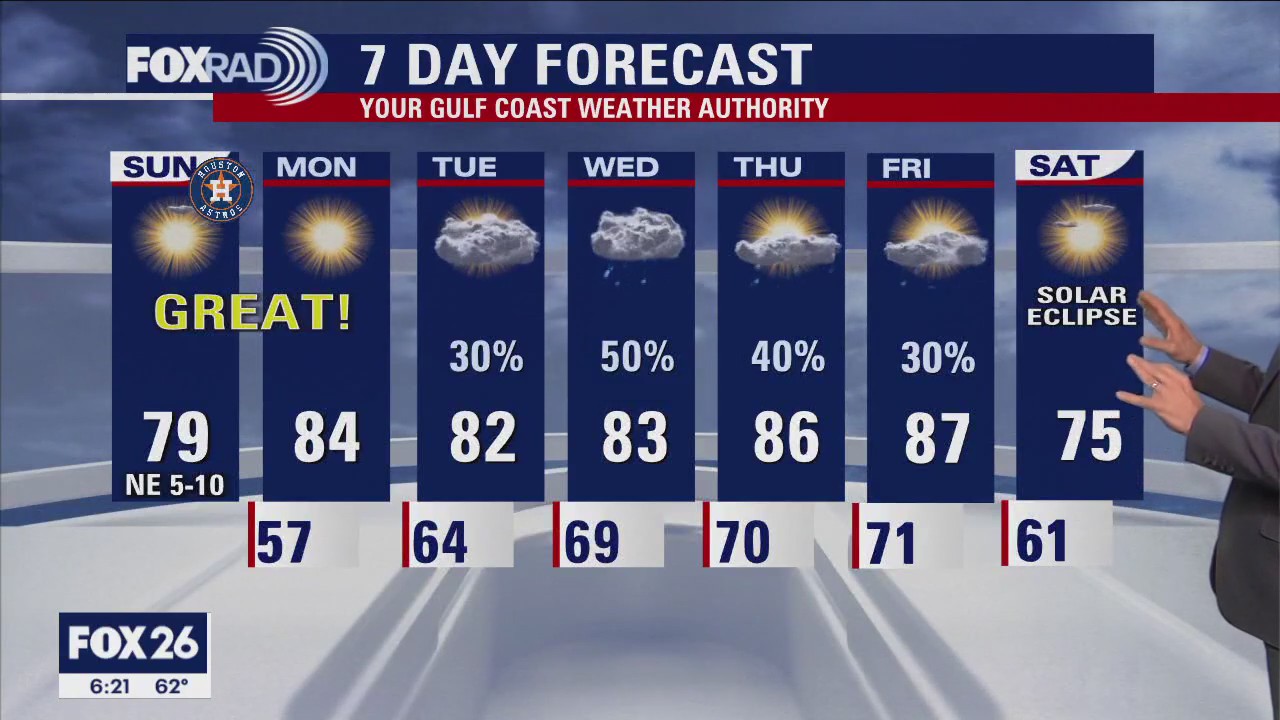Sunday Weather Forecast